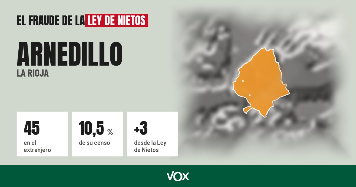 Arnedillo (La Rioja): 45 electores en el extranjero, el 10,5 % de su censo