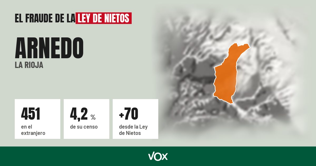 Arnedo (La Rioja): 451 electores en el extranjero, el 4,2 % de su censo