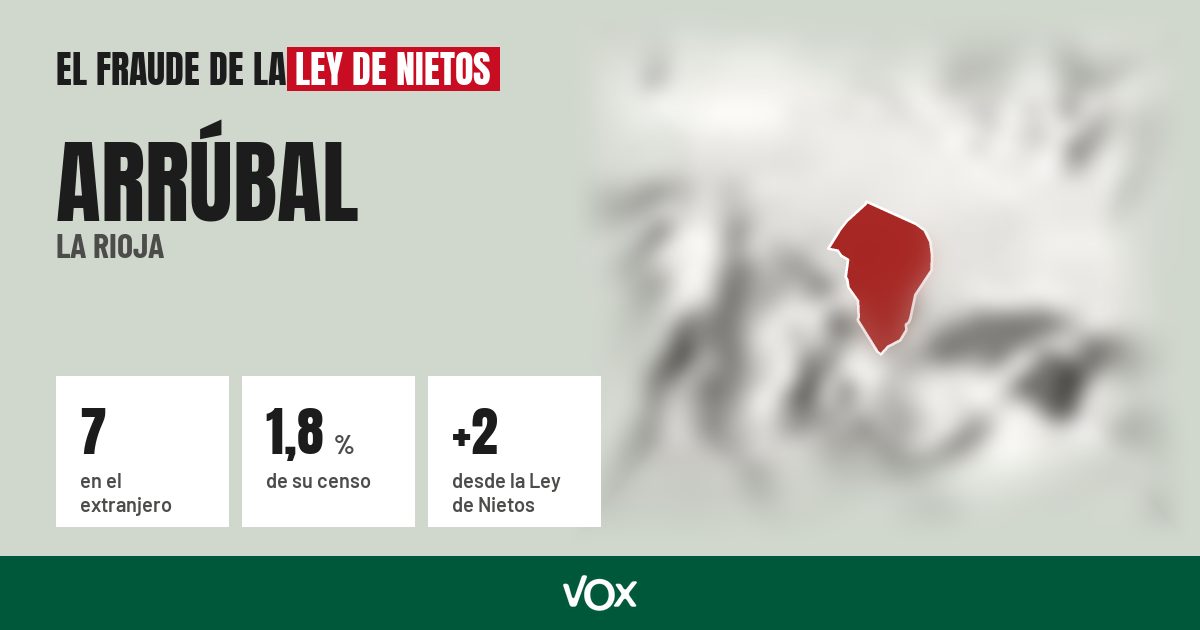 Arrúbal (La Rioja): 7 electores en el extranjero, el 1,8 % de su censo