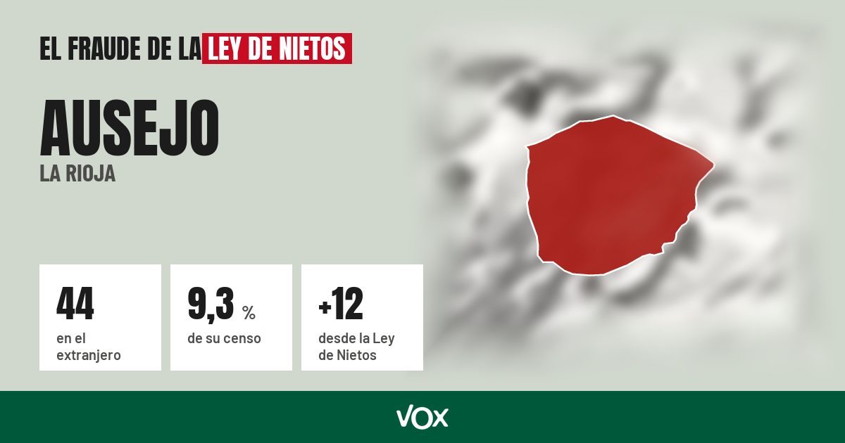 Ausejo (La Rioja): 44 electores en el extranjero, el 9,3 % de su censo