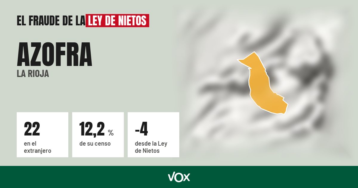 Azofra (La Rioja): 22 electores en el extranjero, el 12,2 % de su censo