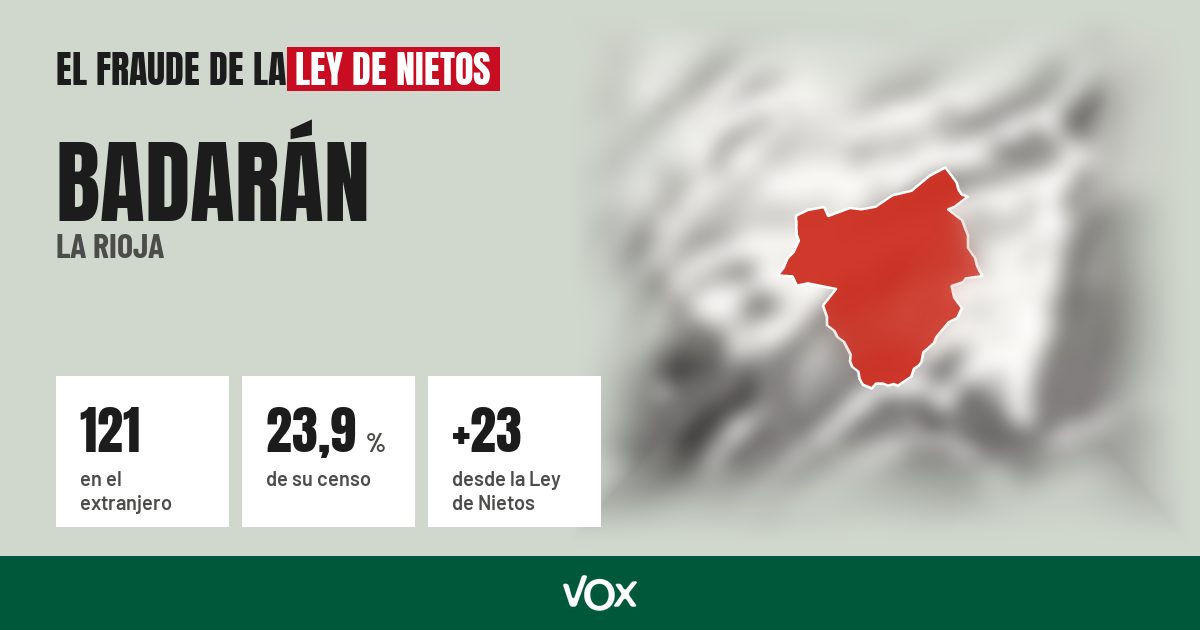 Badarán (La Rioja): 121 electores en el extranjero, el 23,9 % de su censo