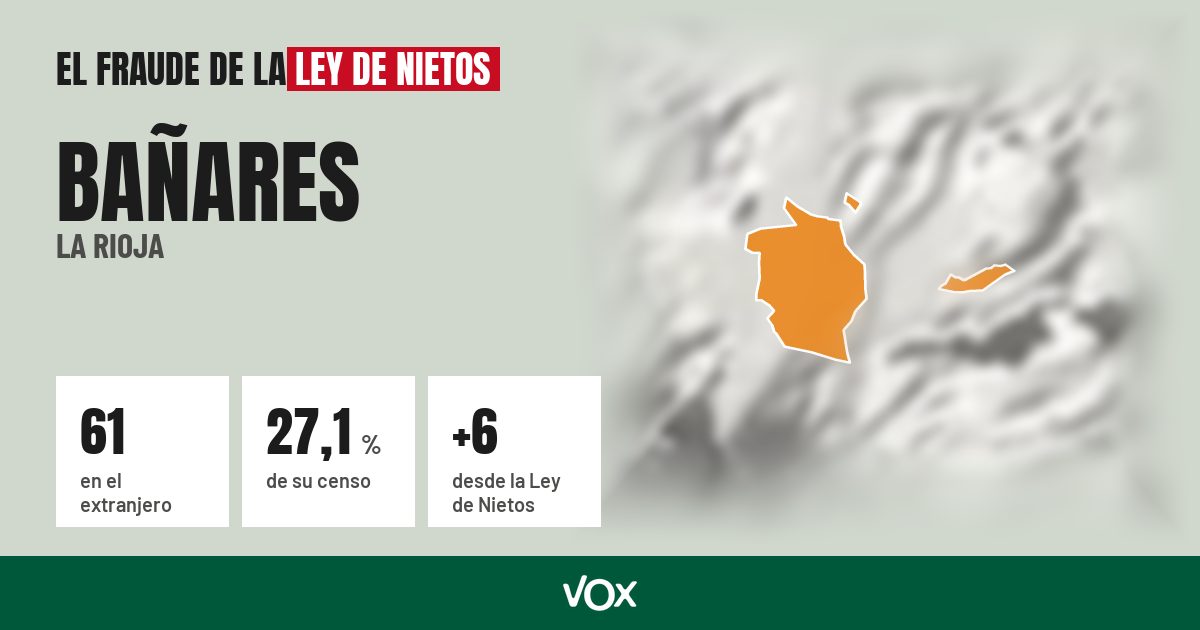 Bañares (La Rioja): 61 electores en el extranjero, el 27,1 % de su censo