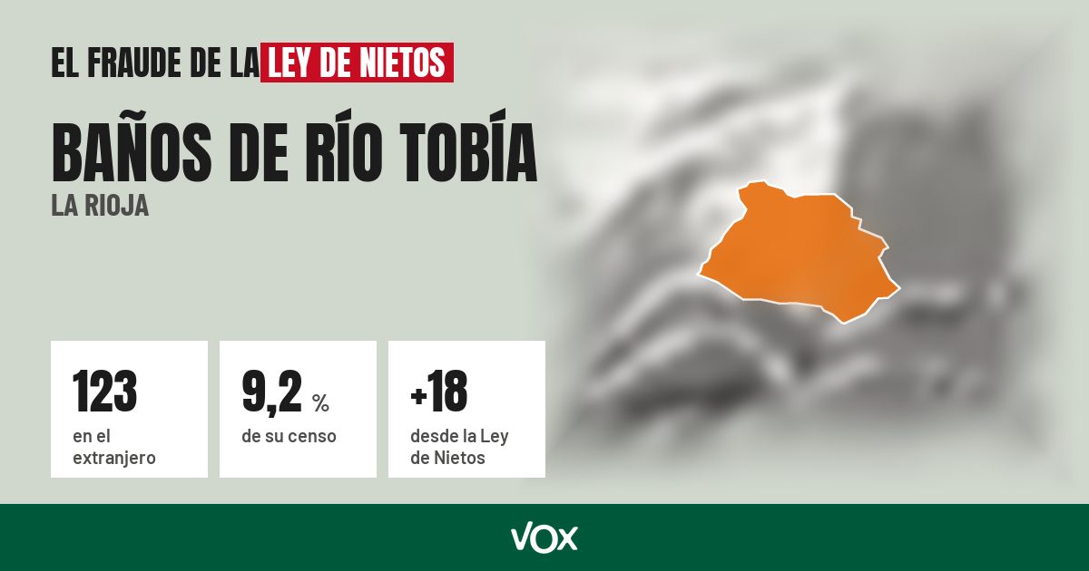 Baños de Río Tobía (La Rioja): 123 electores en el extranjero, el 9,2 % de su censo