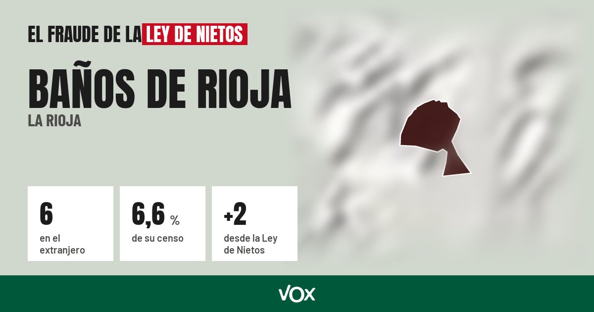 Baños de Rioja (La Rioja): 6 electores en el extranjero, el 6,6 % de su censo