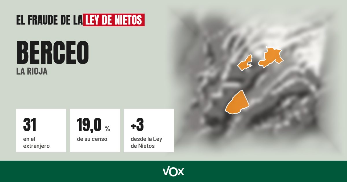 Berceo (La Rioja): 31 electores en el extranjero, el 19,0 % de su censo