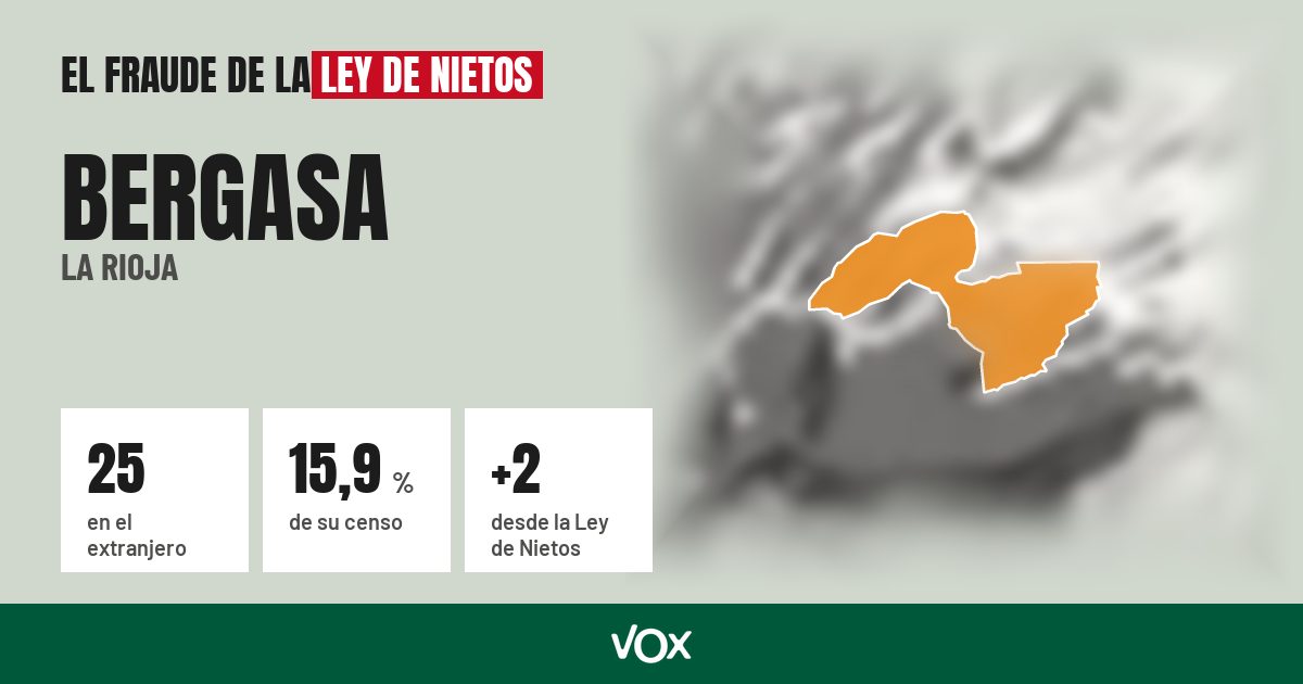 Bergasa (La Rioja): 25 electores en el extranjero, el 15,9 % de su censo