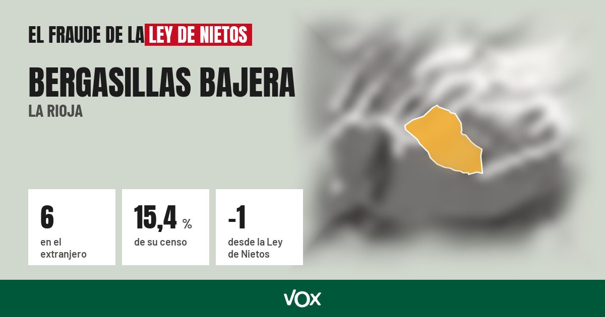 Bergasillas Bajera (La Rioja): 6 electores en el extranjero, el 15,4 % de su censo