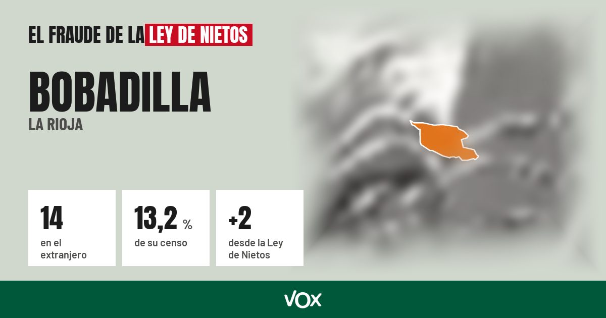 Bobadilla (La Rioja): 14 electores en el extranjero, el 13,2 % de su censo