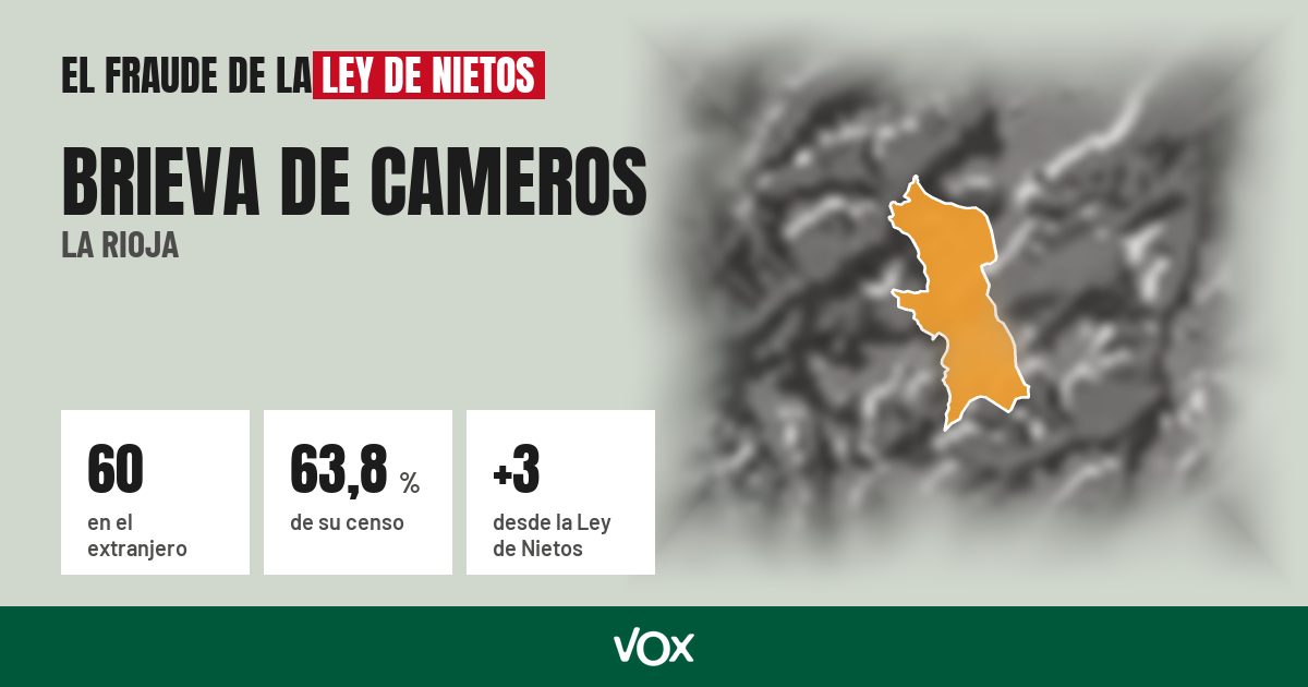 Brieva de Cameros (La Rioja): 60 electores en el extranjero, el 63,8 % de su censo