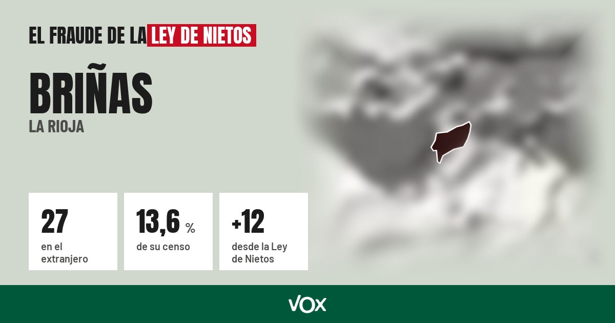 Briñas (La Rioja): 27 electores en el extranjero, el 13,6 % de su censo