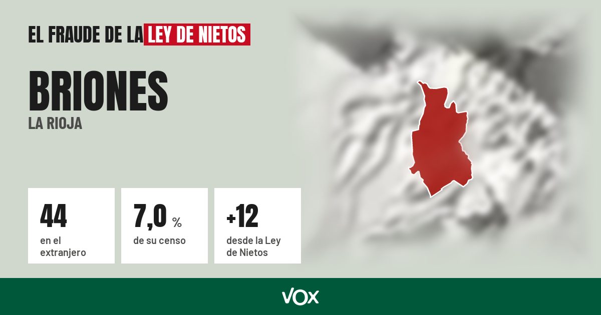 Briones (La Rioja): 44 electores en el extranjero, el 7,0 % de su censo