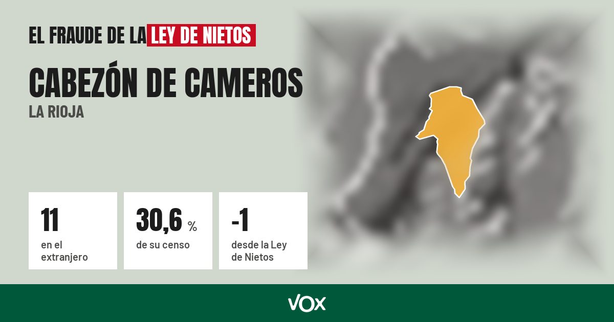 Cabezón de Cameros (La Rioja): 11 electores en el extranjero, el 30,6 % de su censo