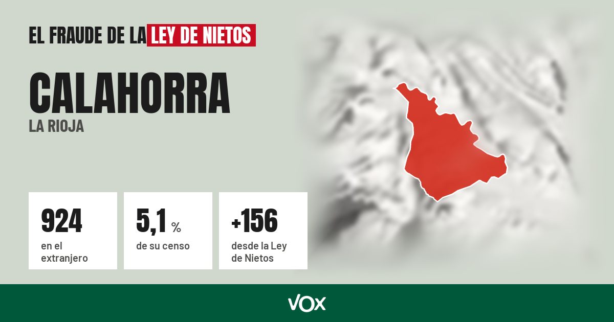 Calahorra (La Rioja): 924 electores en el extranjero, el 5,1 % de su censo