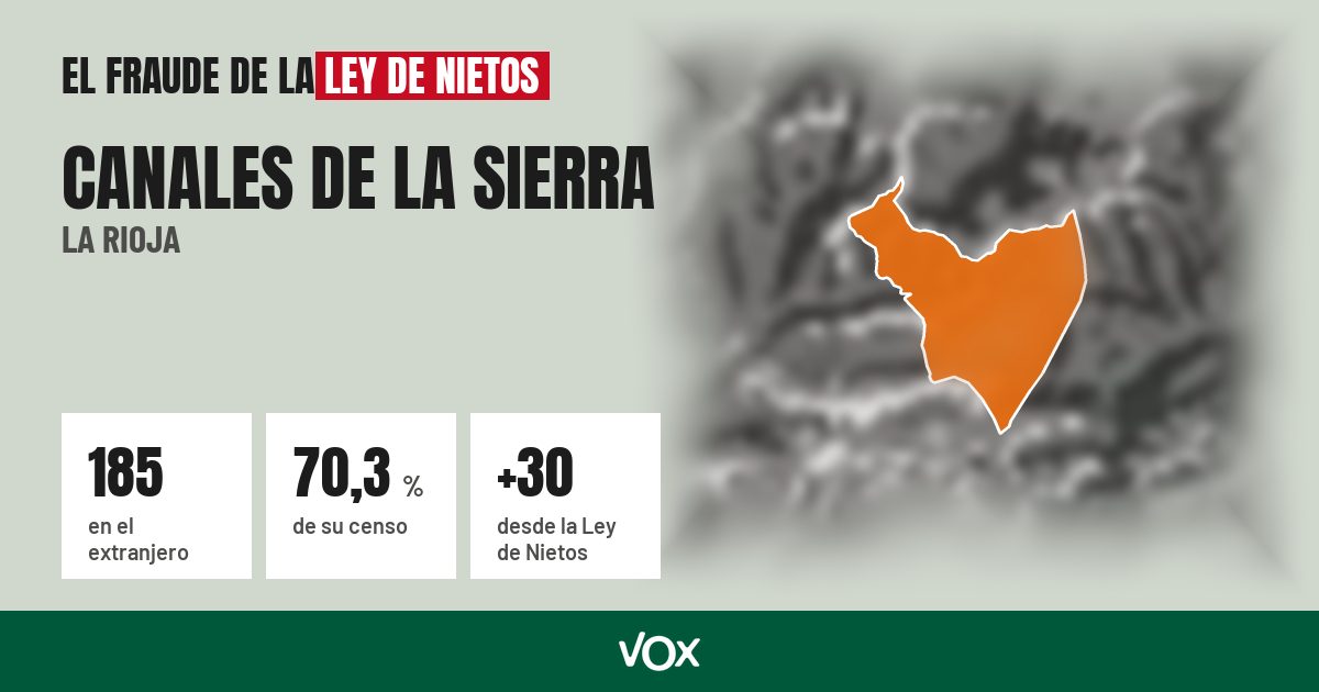 Canales de la Sierra (La Rioja): 185 electores en el extranjero, el 70,3 % de su censo