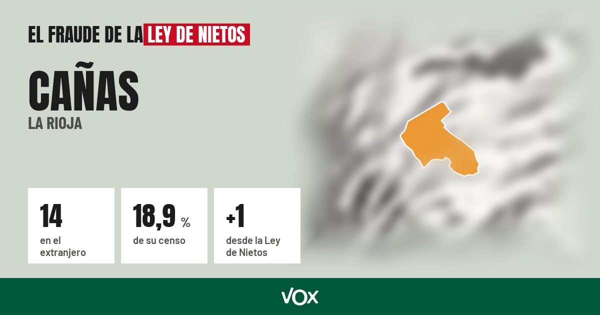 Cañas (La Rioja): 14 electores en el extranjero, el 18,9 % de su censo