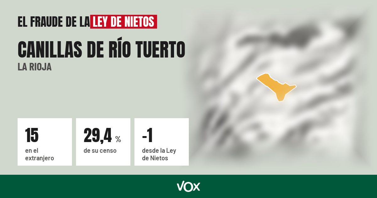 Canillas de Río Tuerto (La Rioja): 15 electores en el extranjero, el 29,4 % de su censo