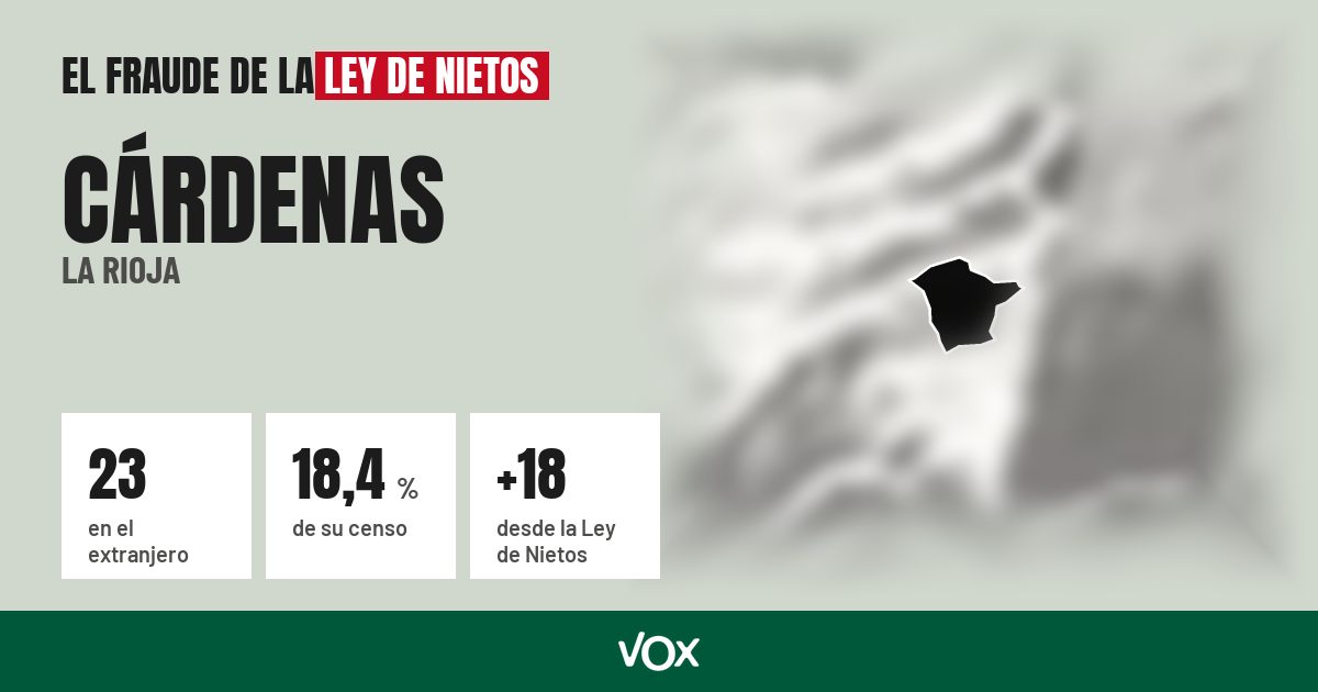 Cárdenas (La Rioja): 23 electores en el extranjero, el 18,4 % de su censo