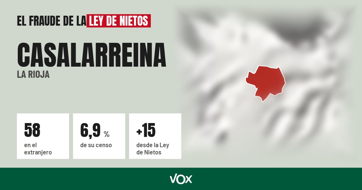 Casalarreina (La Rioja): 58 electores en el extranjero, el 6,9 % de su censo