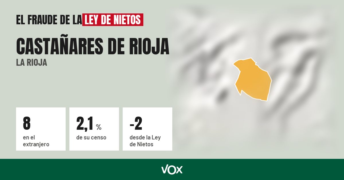 Castañares de Rioja (La Rioja): 8 electores en el extranjero, el 2,1 % de su censo