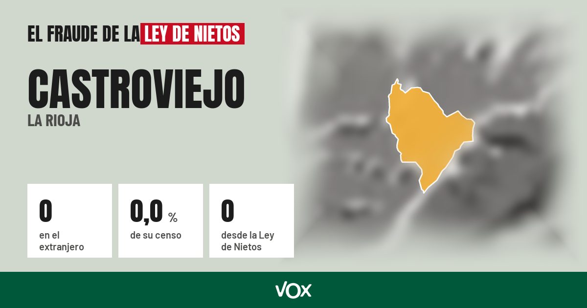 Castroviejo (La Rioja): 0 electores en el extranjero, el 0,0 % de su censo