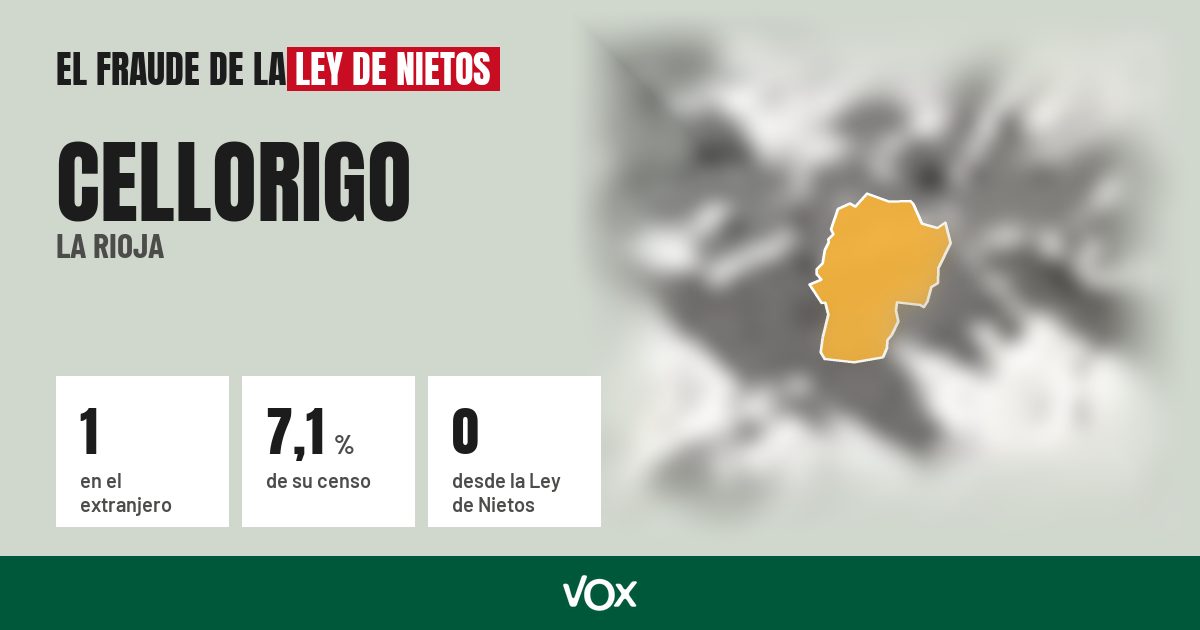 Cellorigo (La Rioja): 1 electores en el extranjero, el 7,1 % de su censo