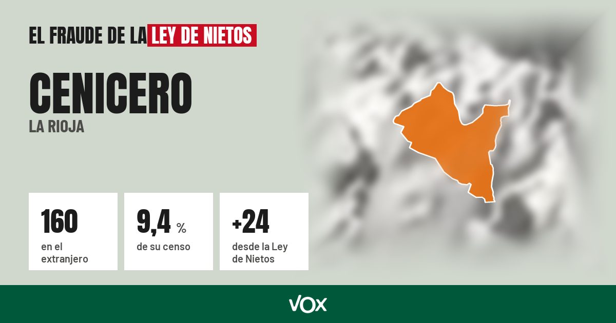 Cenicero (La Rioja): 160 electores en el extranjero, el 9,4 % de su censo