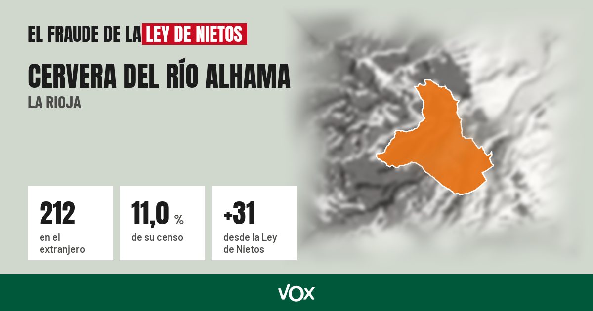 Cervera del Río Alhama (La Rioja): 212 electores en el extranjero, el 11,0 % de su censo