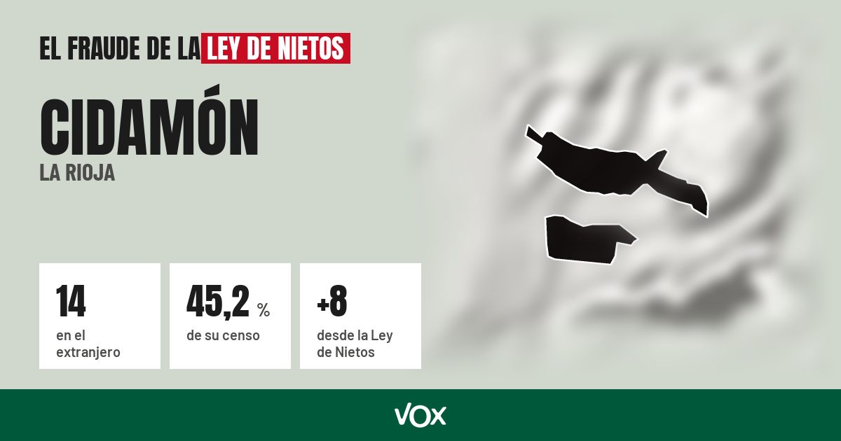 Cidamón (La Rioja): 14 electores en el extranjero, el 45,2 % de su censo