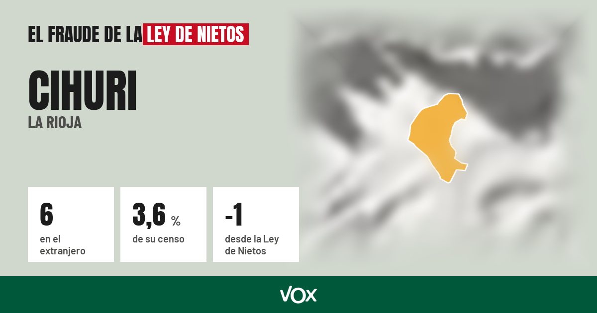 Cihuri (La Rioja): 6 electores en el extranjero, el 3,6 % de su censo