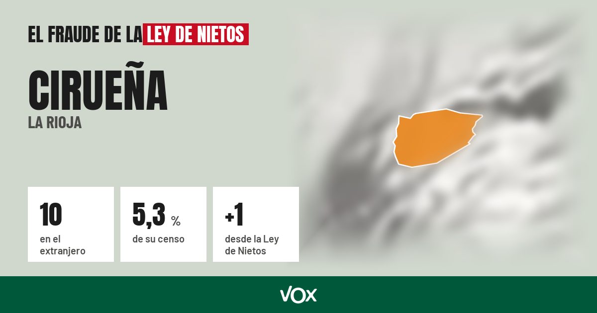 Cirueña (La Rioja): 10 electores en el extranjero, el 5,3 % de su censo