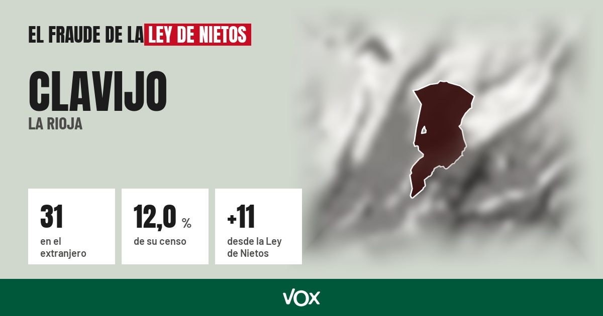 Clavijo (La Rioja): 31 electores en el extranjero, el 12,0 % de su censo