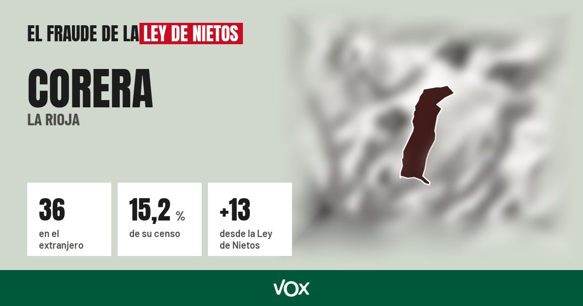 Corera (La Rioja): 36 electores en el extranjero, el 15,2 % de su censo