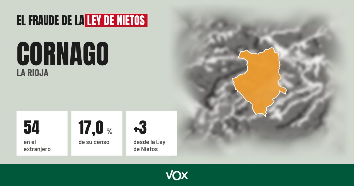 Cornago (La Rioja): 54 electores en el extranjero, el 17,0 % de su censo
