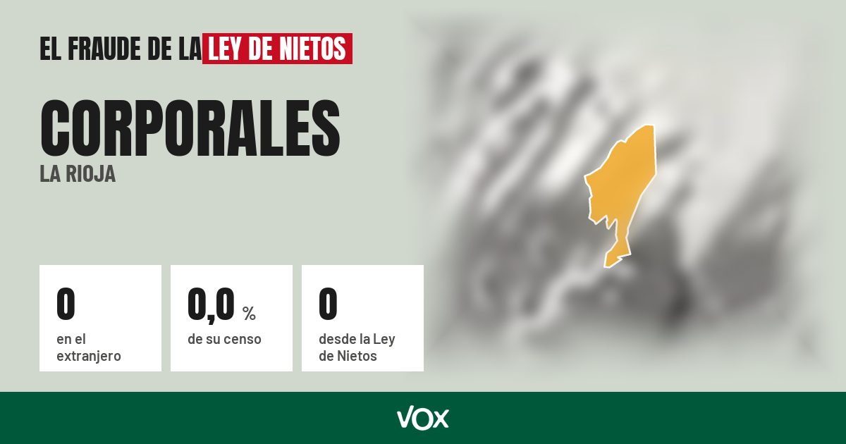 Corporales (La Rioja): 0 electores en el extranjero, el 0,0 % de su censo