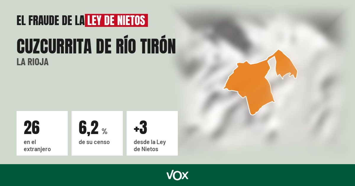 Cuzcurrita de Río Tirón (La Rioja): 26 electores en el extranjero, el 6,2 % de su censo