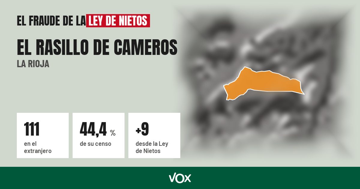El Rasillo de Cameros (La Rioja): 111 electores en el extranjero, el 44,4 % de su censo