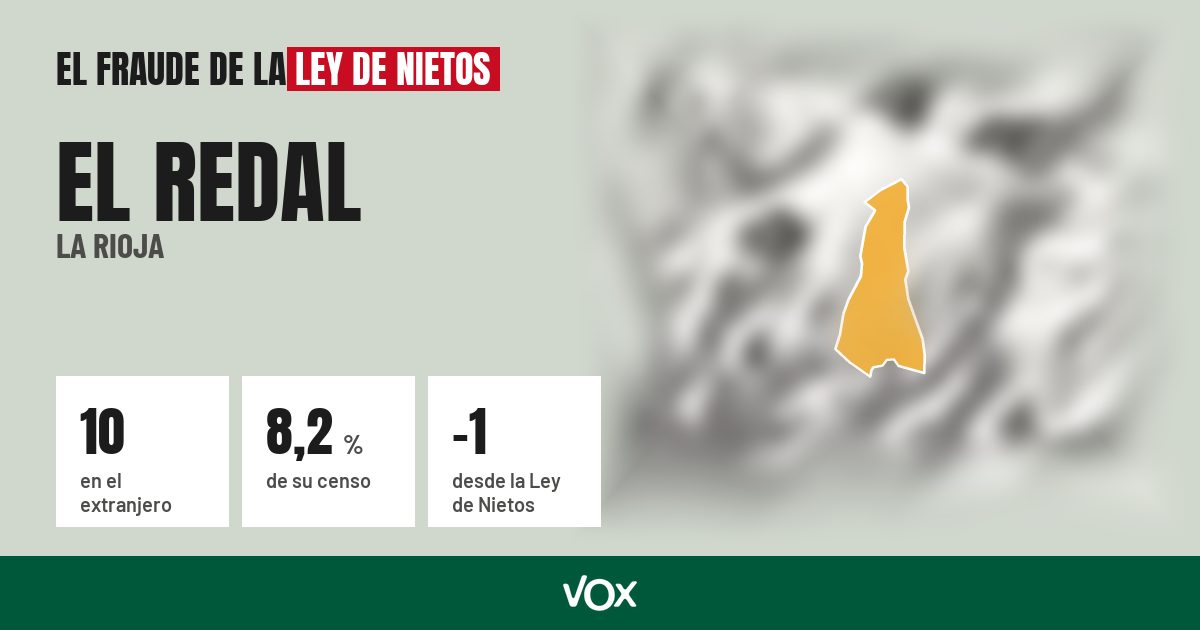 El Redal (La Rioja): 10 electores en el extranjero, el 8,2 % de su censo