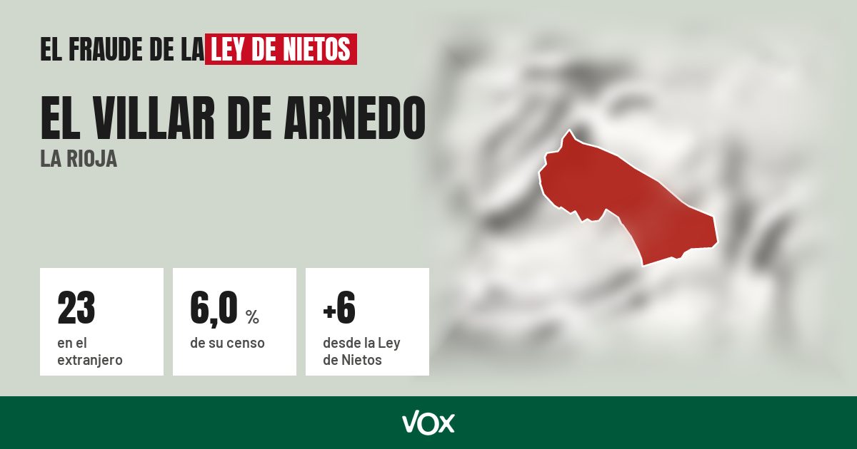 El Villar de Arnedo (La Rioja): 23 electores en el extranjero, el 6,0 % de su censo
