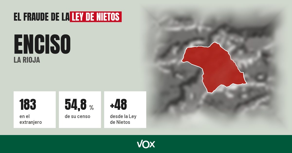 Enciso (La Rioja): 183 electores en el extranjero, el 54,8 % de su censo