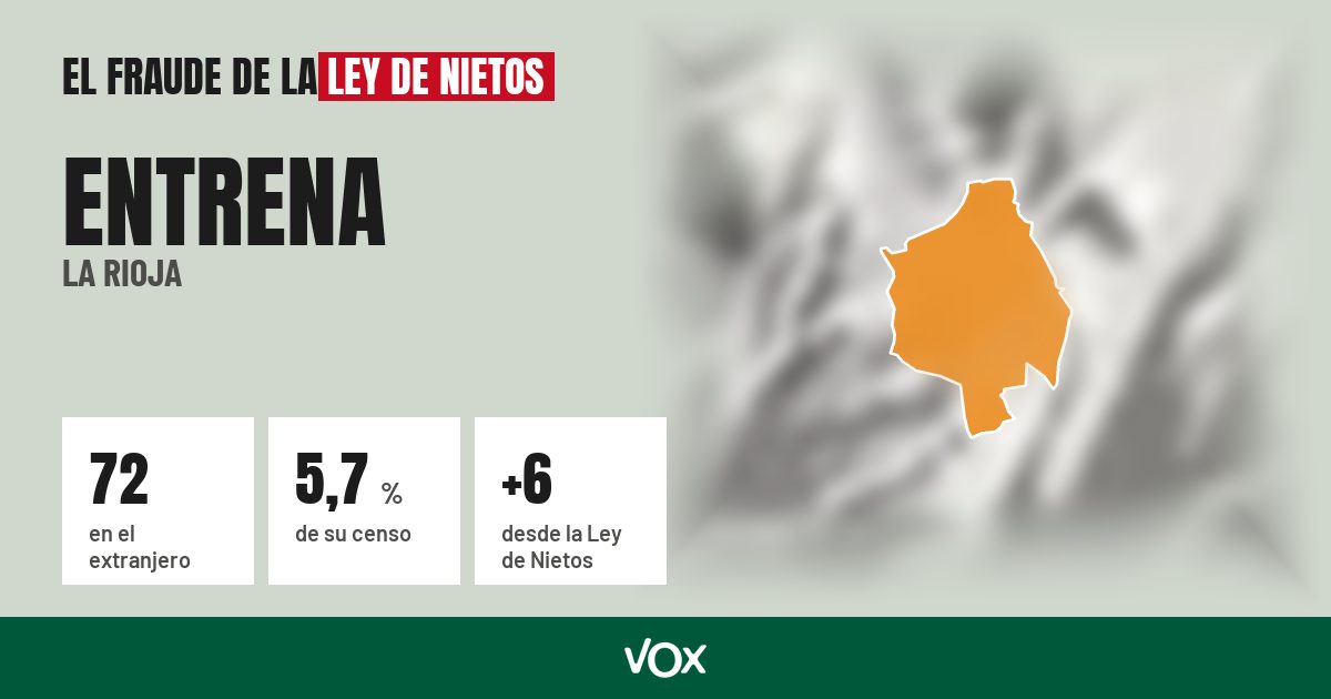 Entrena (La Rioja): 72 electores en el extranjero, el 5,7 % de su censo