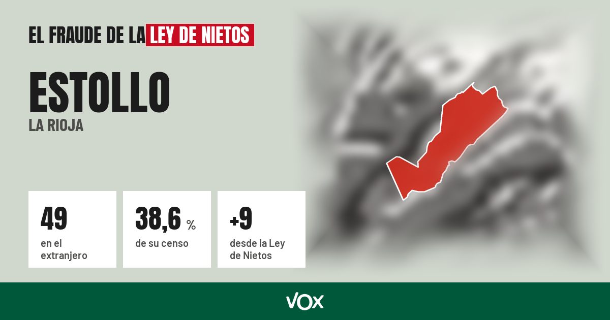 Estollo (La Rioja): 49 electores en el extranjero, el 38,6 % de su censo