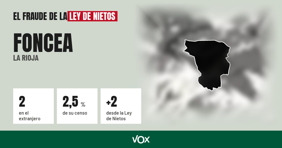 Foncea (La Rioja): 2 electores en el extranjero, el 2,5 % de su censo