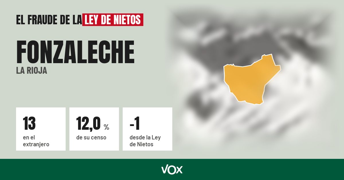 Fonzaleche (La Rioja): 13 electores en el extranjero, el 12,0 % de su censo