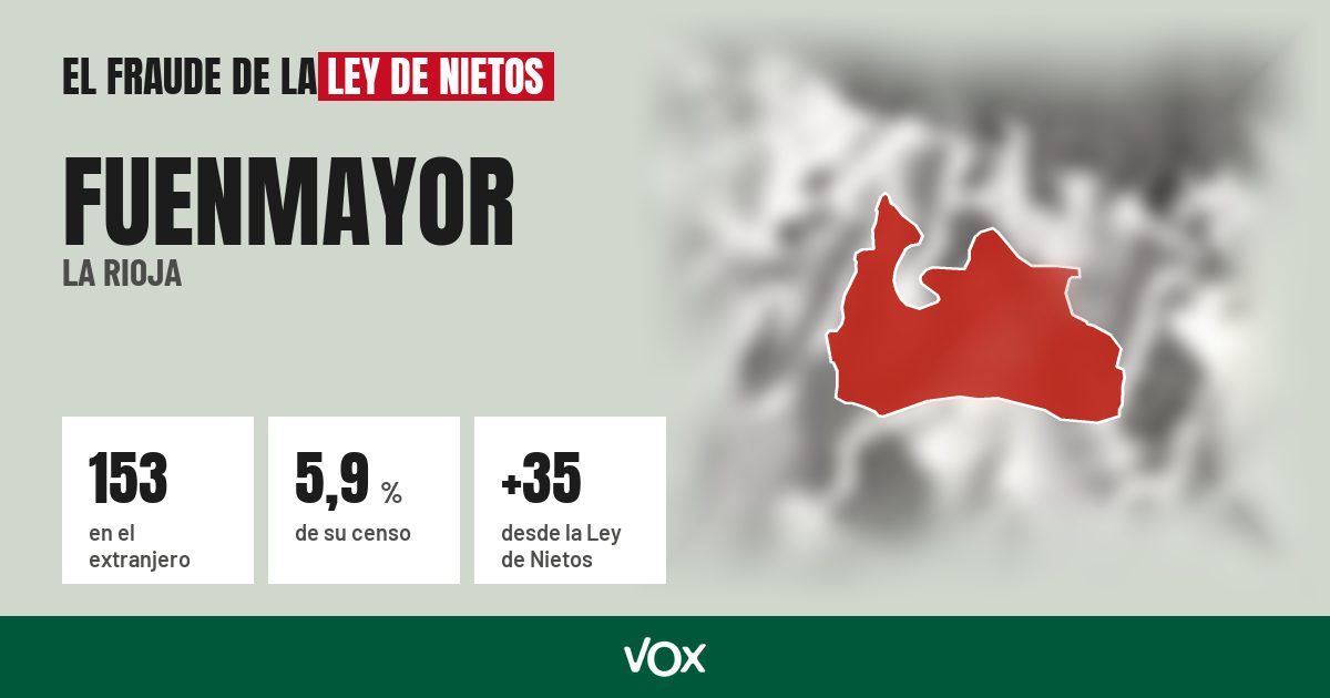 Fuenmayor (La Rioja): 153 electores en el extranjero, el 5,9 % de su censo