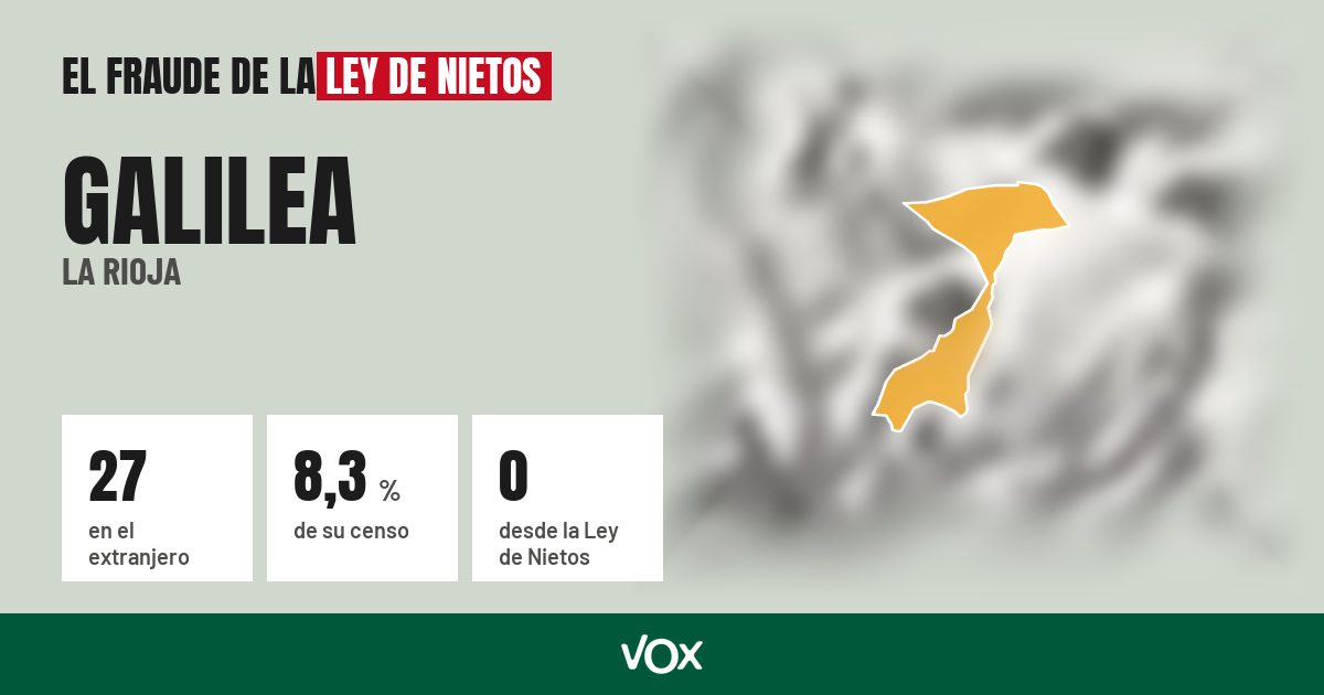 Galilea (La Rioja): 27 electores en el extranjero, el 8,3 % de su censo