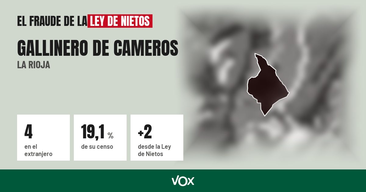 Gallinero de Cameros (La Rioja): 4 electores en el extranjero, el 19,1 % de su censo