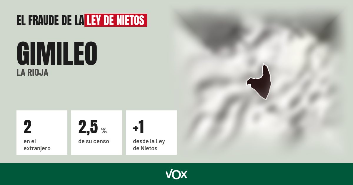 Gimileo (La Rioja): 2 electores en el extranjero, el 2,5 % de su censo