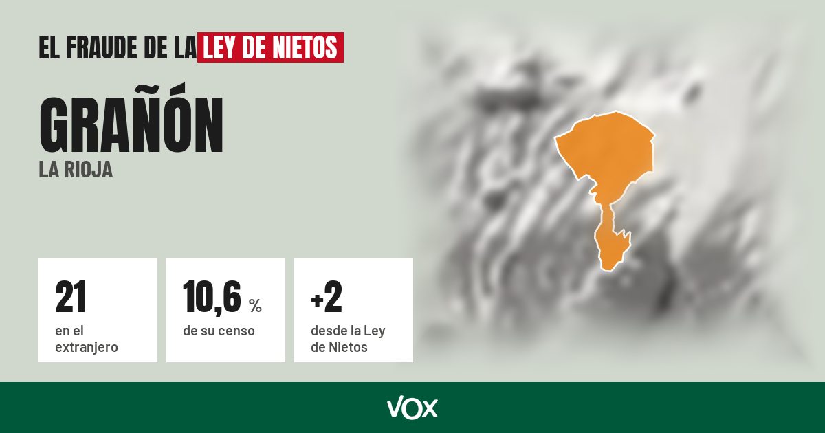 Grañón (La Rioja): 21 electores en el extranjero, el 10,6 % de su censo