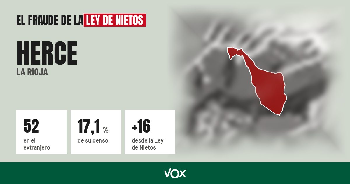 Herce (La Rioja): 52 electores en el extranjero, el 17,1 % de su censo